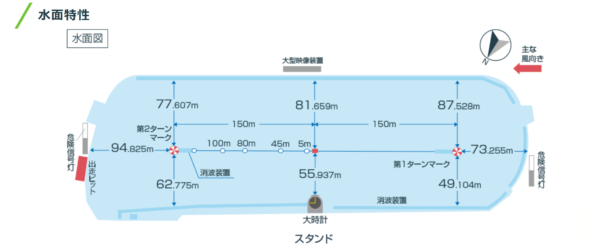 ボートレース尼崎（尼崎競艇場）の特徴と攻略情報！甲子園の浜風と六甲おろしに要注意